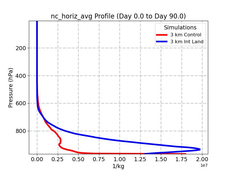 nc_horiz_avg_profile_window2.jpg
