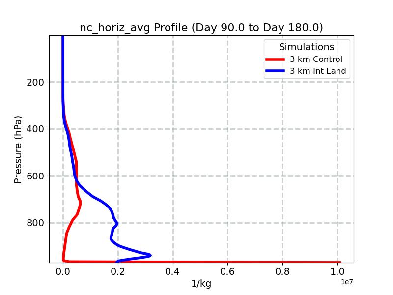 nc_horiz_avg_profile_window3.jpg