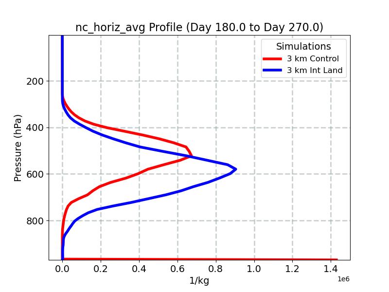 nc_horiz_avg_profile_window4.jpg