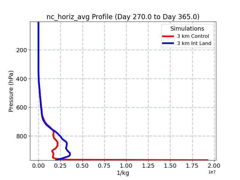 nc_horiz_avg_profile_window5.jpg