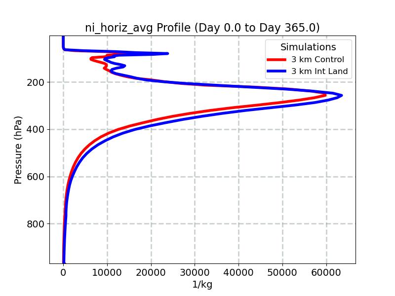 ni_horiz_avg_profile_window1.jpg