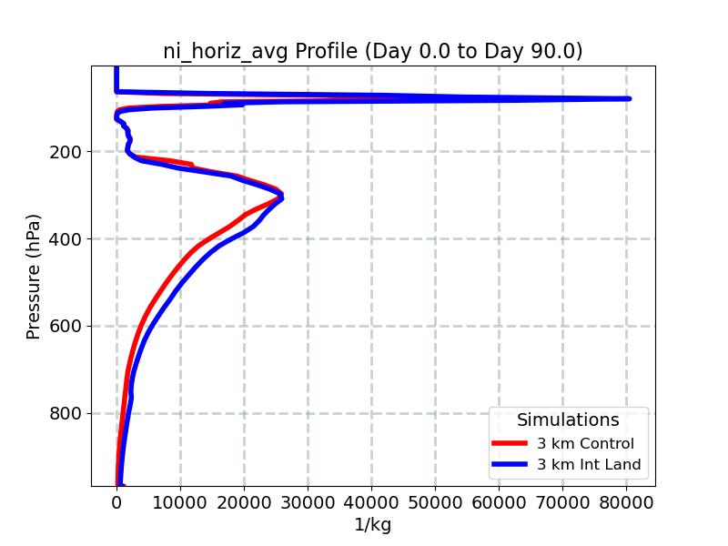 ni_horiz_avg_profile_window2.jpg