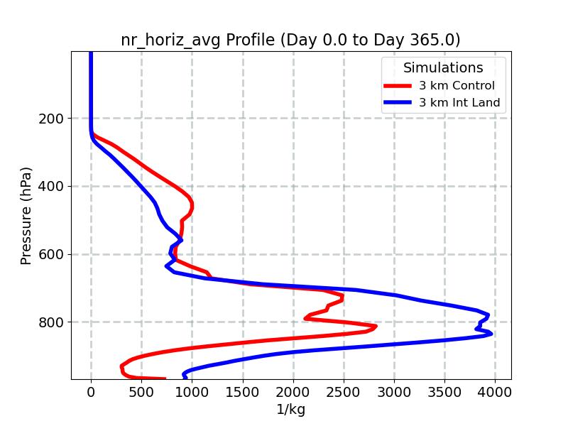 nr_horiz_avg_profile_window1.jpg