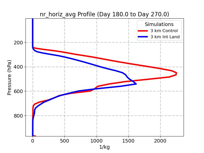 nr_horiz_avg_profile_window4.jpg