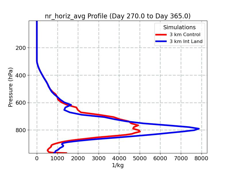 nr_horiz_avg_profile_window5.jpg