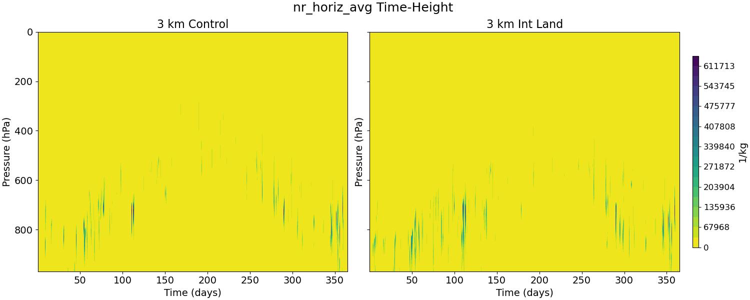 nr_horiz_avg_time_height.jpg