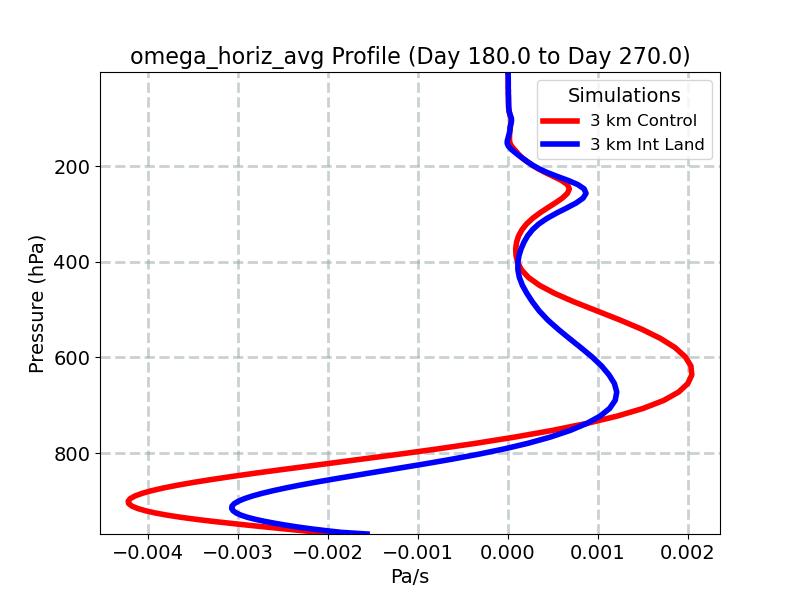omega_horiz_avg_profile_window4.jpg