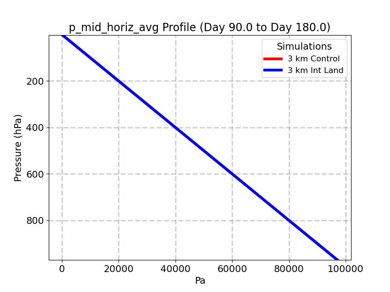 p_mid_horiz_avg_profile_window3.jpg