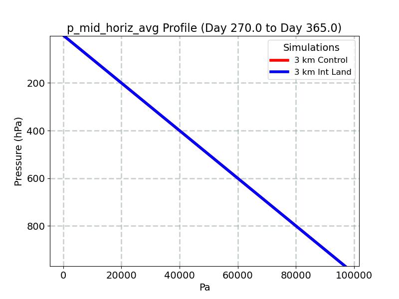 p_mid_horiz_avg_profile_window5.jpg