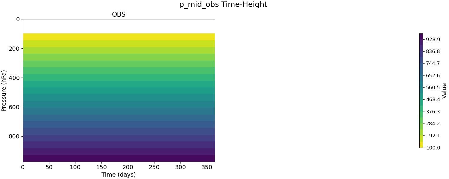 p_mid_obs_time_height.jpg