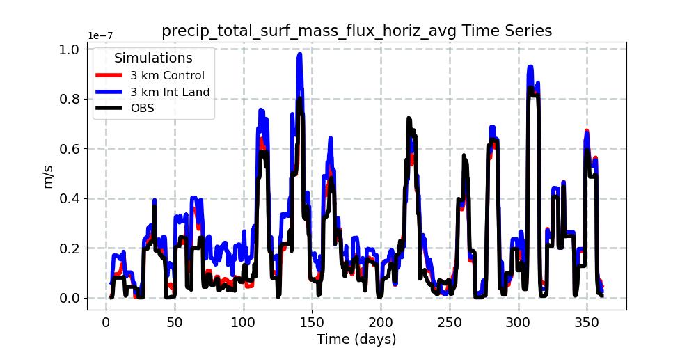 precip_total_surf_mass_flux_horiz_avg_timeseries.jpg