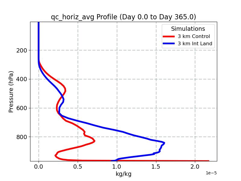 qc_horiz_avg_profile_window1.jpg