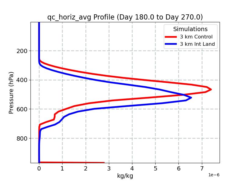 qc_horiz_avg_profile_window4.jpg
