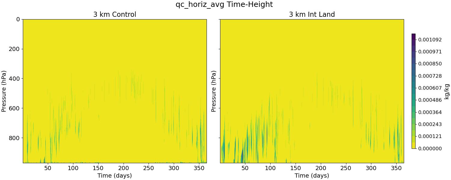 qc_horiz_avg_time_height.jpg