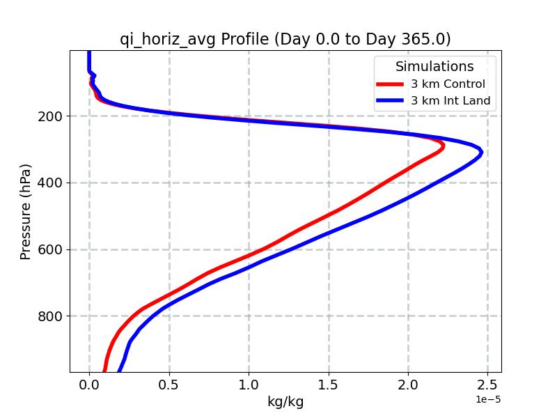 qi_horiz_avg_profile_window1.jpg