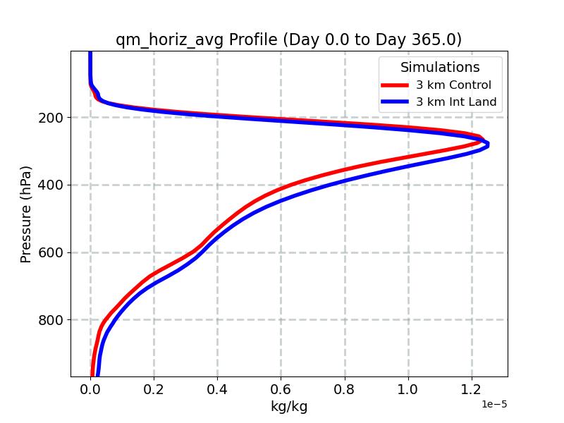 qm_horiz_avg_profile_window1.jpg