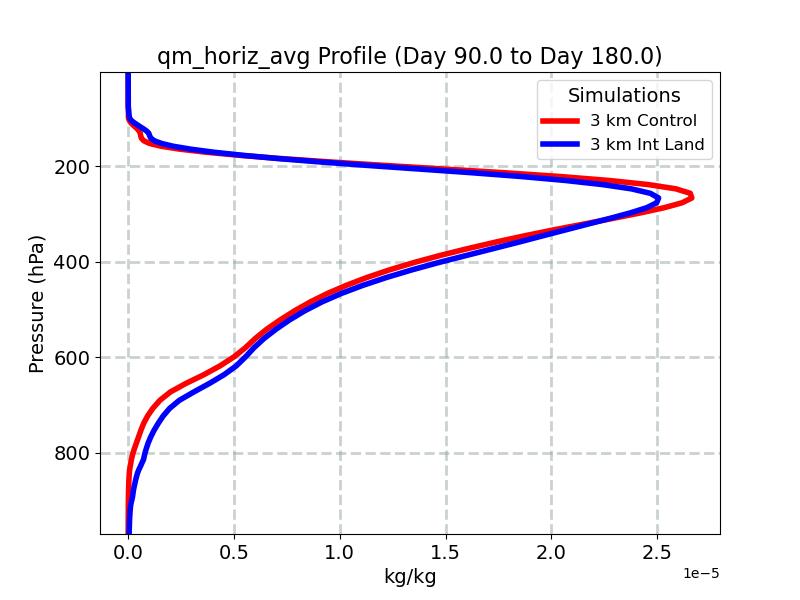 qm_horiz_avg_profile_window3.jpg