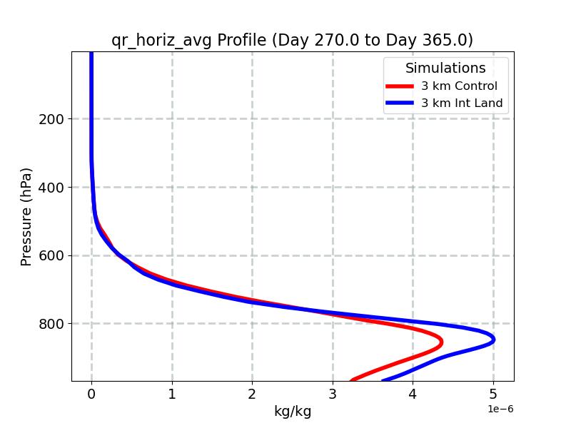 qr_horiz_avg_profile_window5.jpg