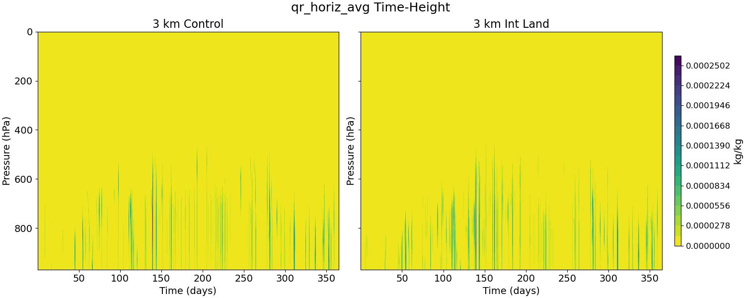 qr_horiz_avg_time_height.jpg