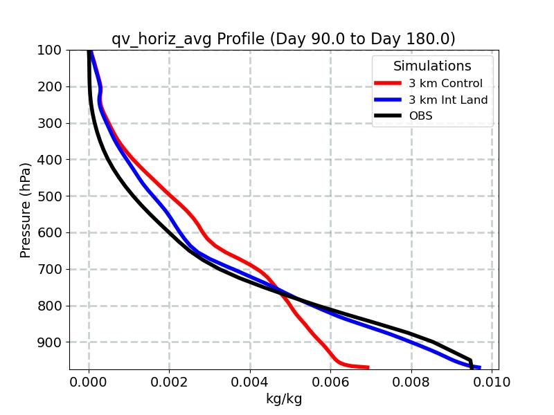 qv_horiz_avg_profile_window3.jpg