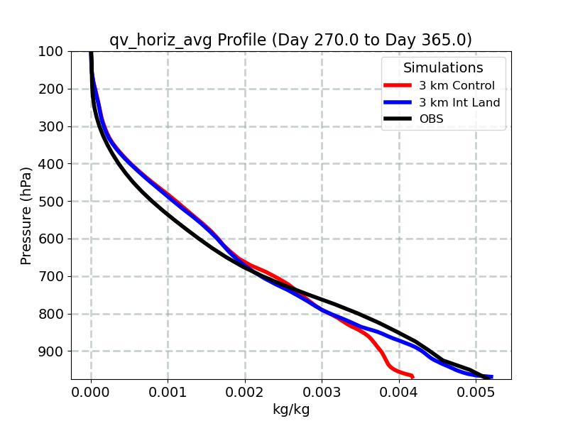 qv_horiz_avg_profile_window5.jpg