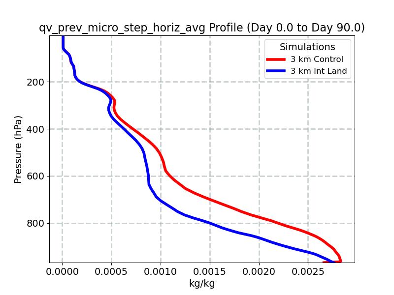 qv_prev_micro_step_horiz_avg_profile_window2.jpg