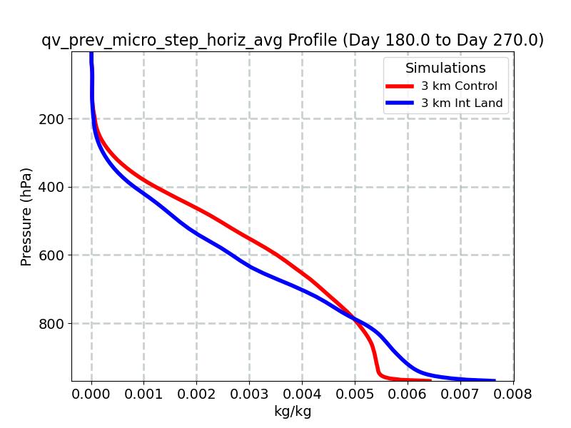 qv_prev_micro_step_horiz_avg_profile_window4.jpg