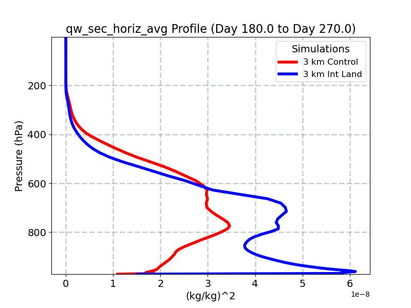 qw_sec_horiz_avg_profile_window4.jpg