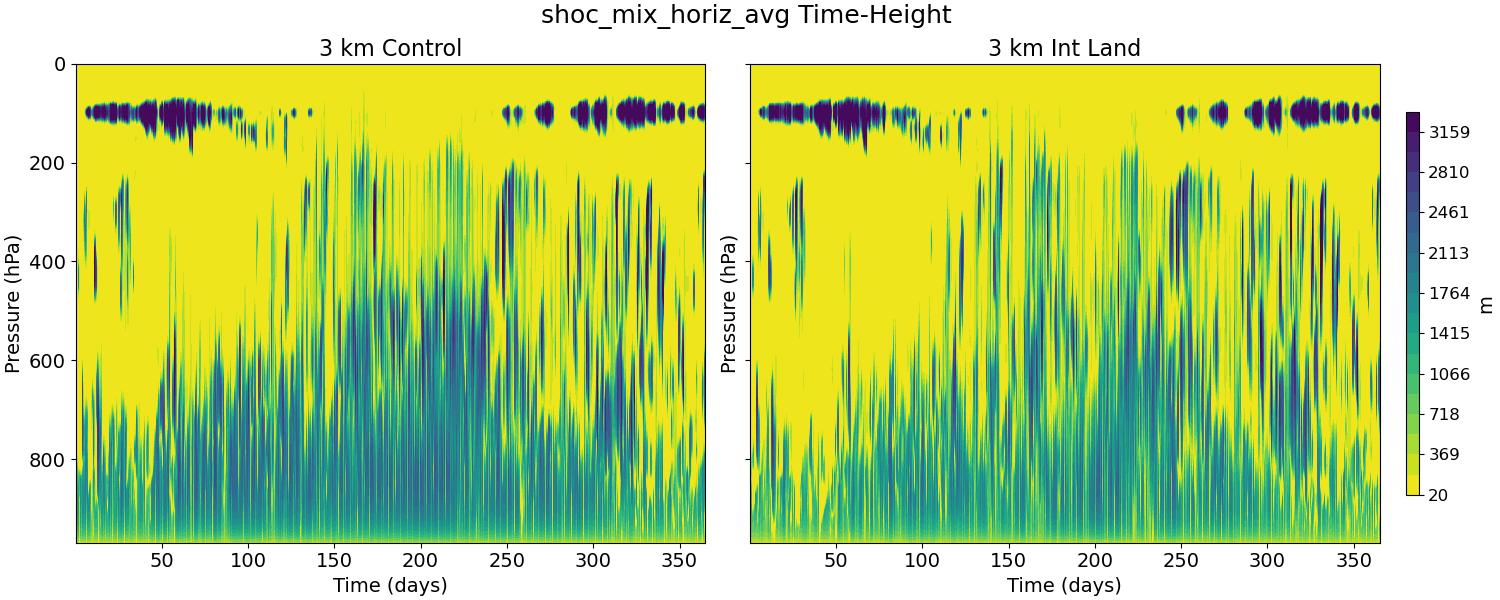 shoc_mix_horiz_avg_time_height.jpg