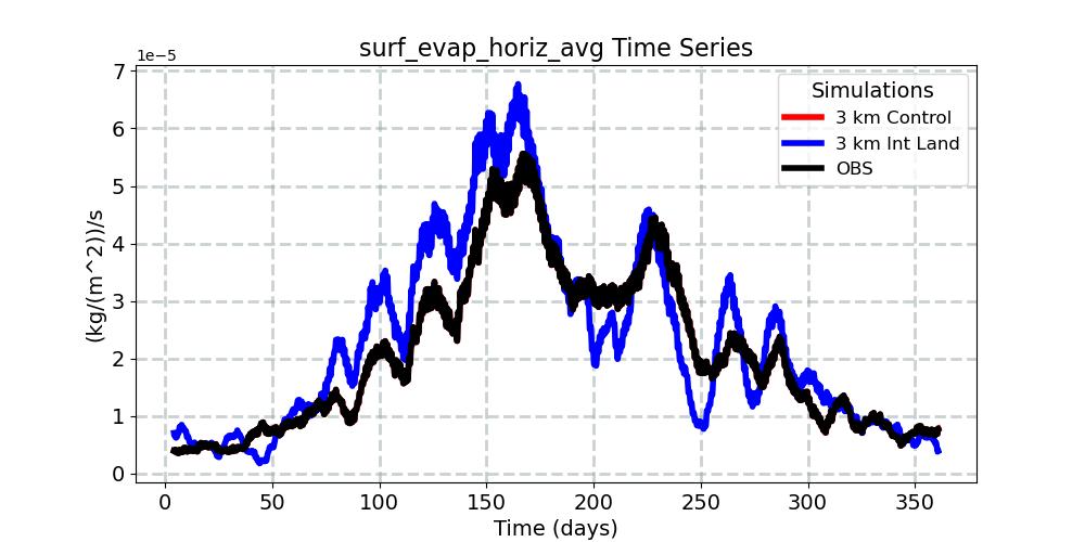 surf_evap_horiz_avg_timeseries.jpg