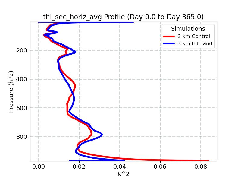 thl_sec_horiz_avg_profile_window1.jpg