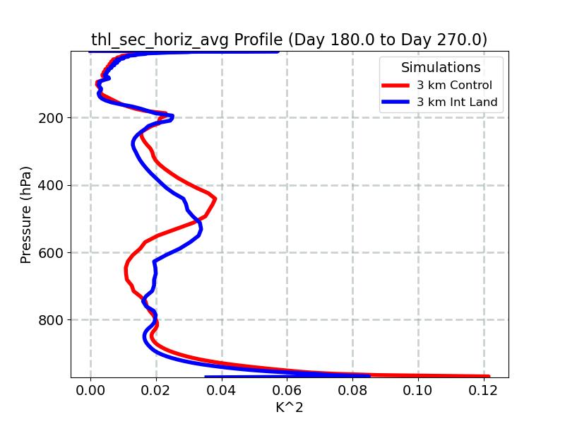 thl_sec_horiz_avg_profile_window4.jpg