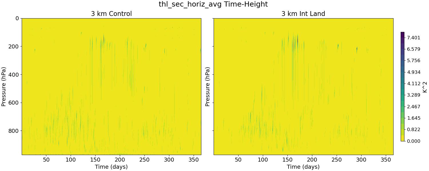 thl_sec_horiz_avg_time_height.jpg