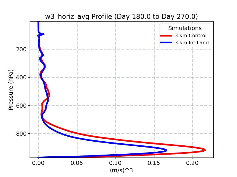 w3_horiz_avg_profile_window4.jpg