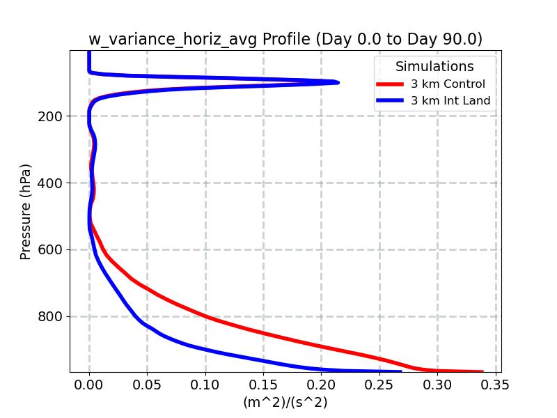 w_variance_horiz_avg_profile_window2.jpg