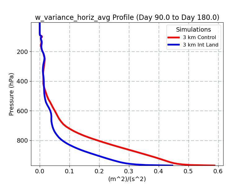 w_variance_horiz_avg_profile_window3.jpg