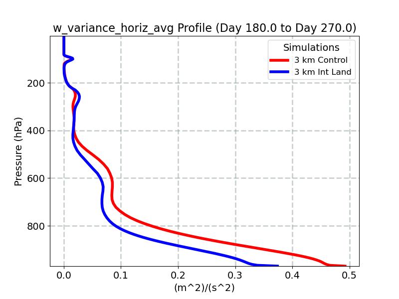 w_variance_horiz_avg_profile_window4.jpg