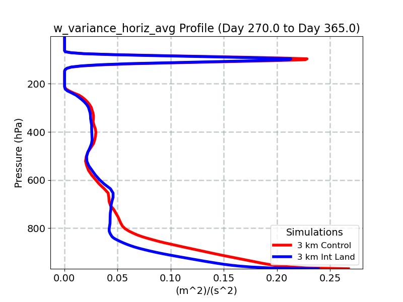 w_variance_horiz_avg_profile_window5.jpg