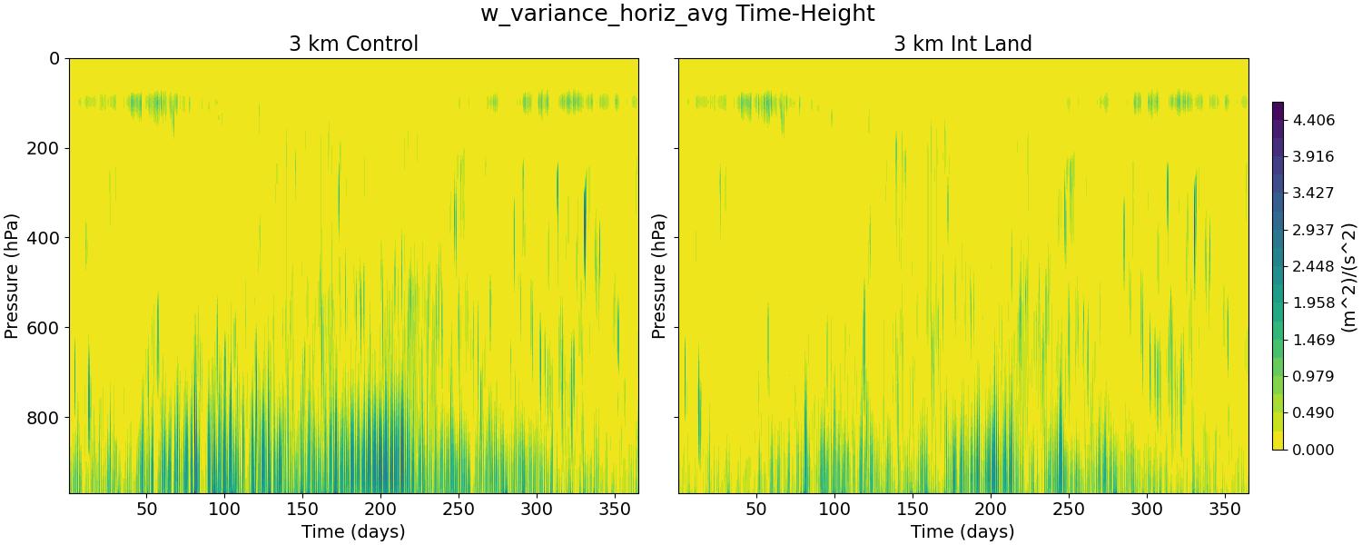w_variance_horiz_avg_time_height.jpg