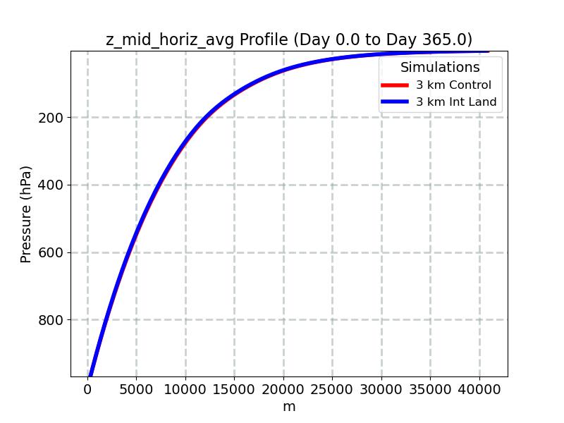 z_mid_horiz_avg_profile_window1.jpg
