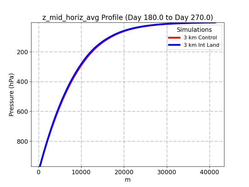 z_mid_horiz_avg_profile_window4.jpg
