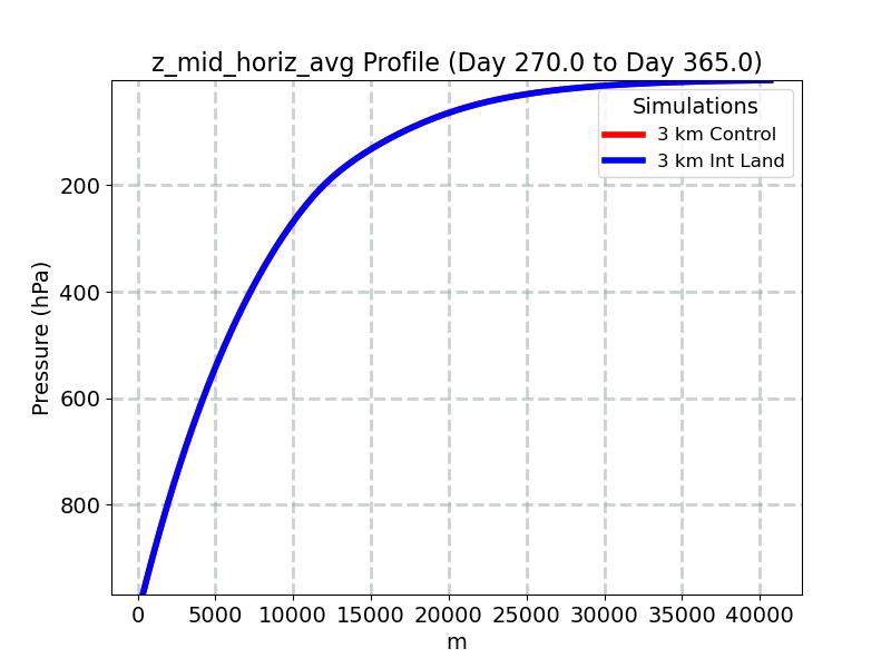 z_mid_horiz_avg_profile_window5.jpg
