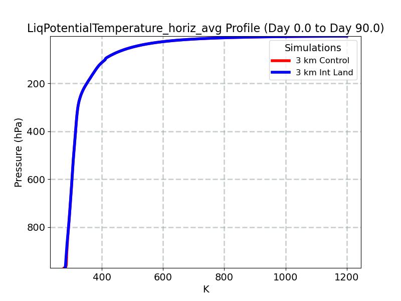 LiqPotentialTemperature_horiz_avg_profile_window2.jpg