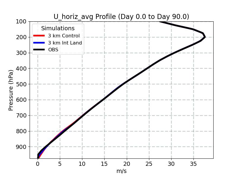 U_horiz_avg_profile_window2.jpg