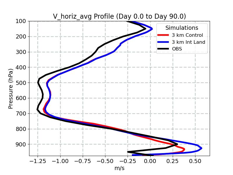 V_horiz_avg_profile_window2.jpg