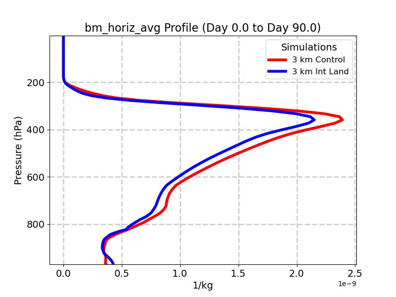 bm_horiz_avg_profile_window2.jpg