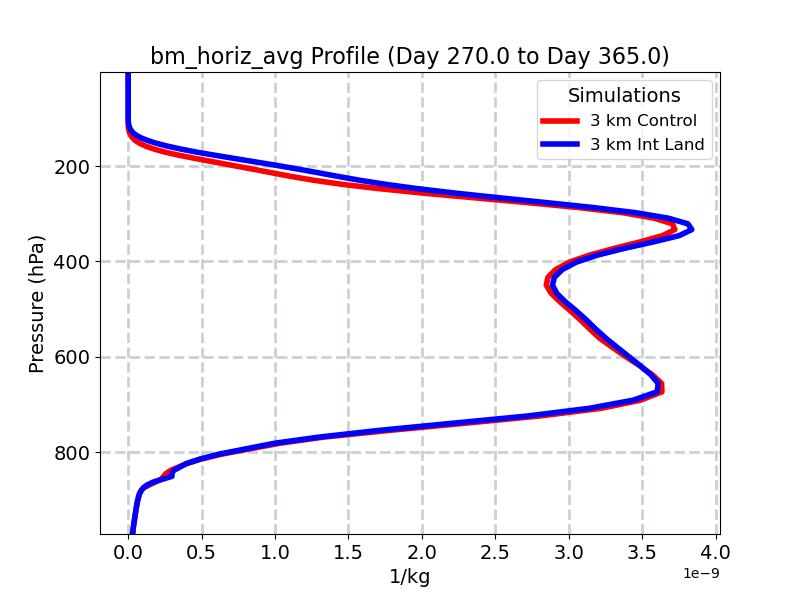 bm_horiz_avg_profile_window5.jpg