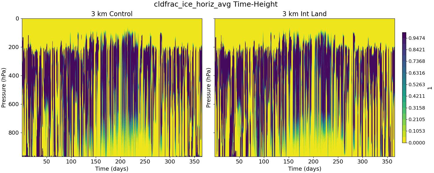 cldfrac_ice_horiz_avg_time_height.jpg