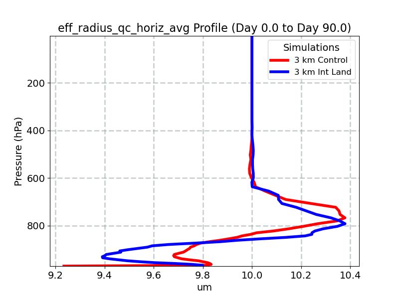eff_radius_qc_horiz_avg_profile_window2.jpg