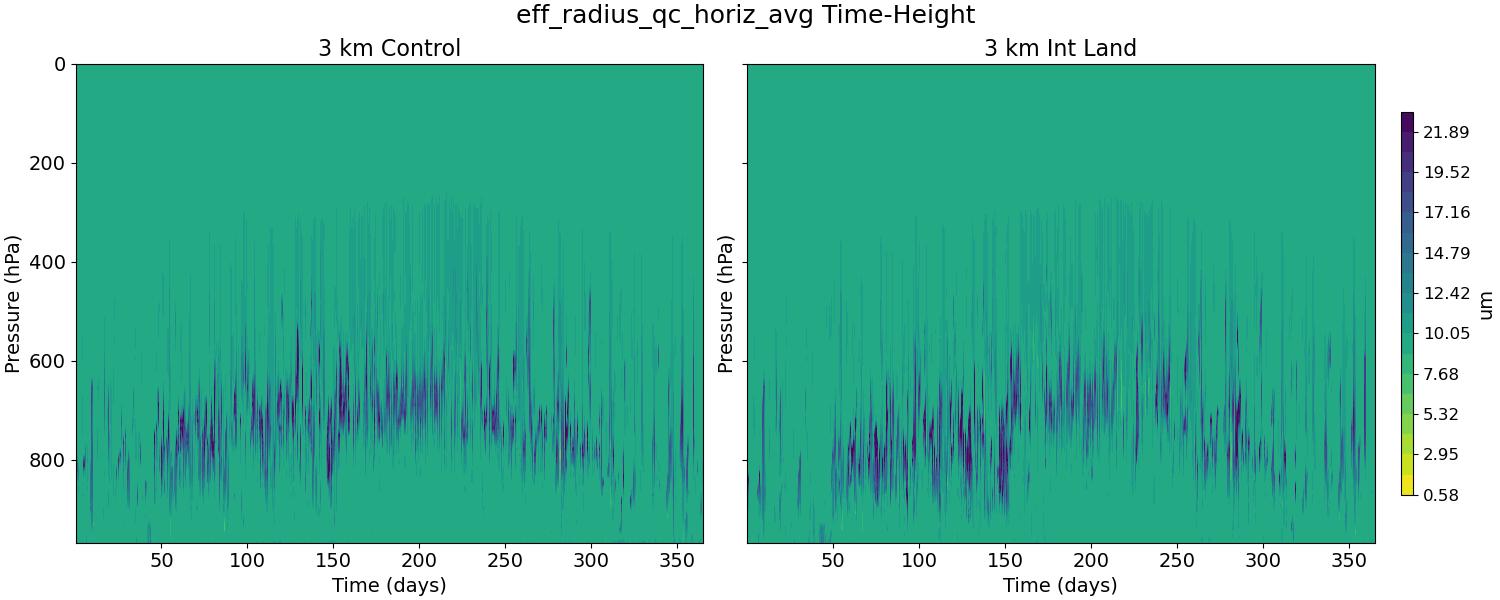 eff_radius_qc_horiz_avg_time_height.jpg